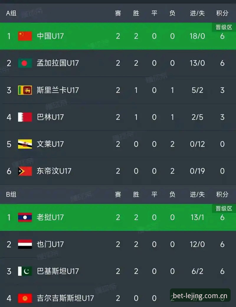 揭秘U17世界杯抽签结果背后：中国男女足命运几何？乐竞体育深度解读